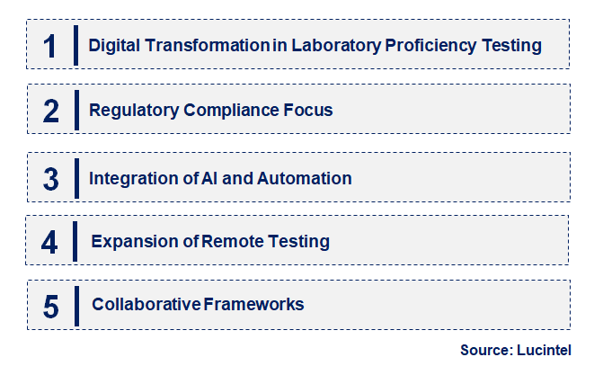 Emerging Trends in the Laboratory Proficiency Testing Market